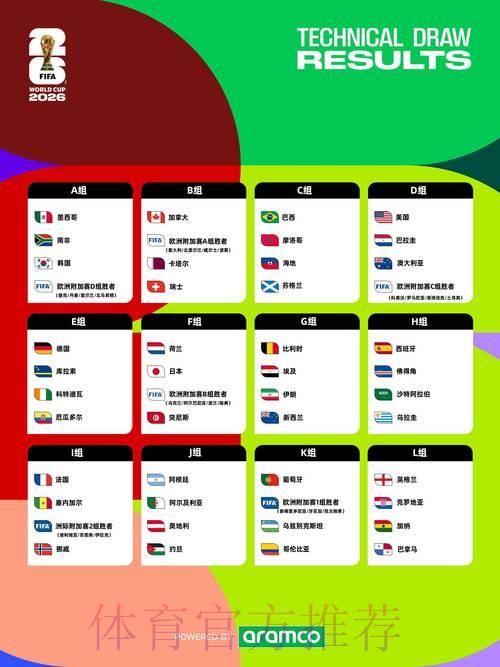 2026年世界杯全方位高清预测完全指南